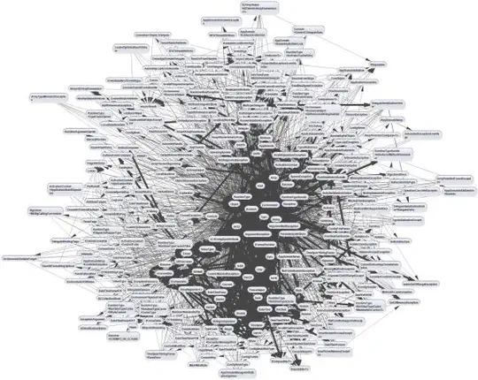 Architecture Conformance Checking